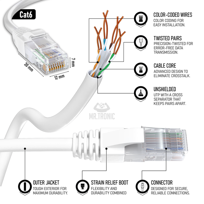 Mr. Tronic Cavo patch Ethernet Cat 6 — Confezione da 10 × 0,5 m, bianco