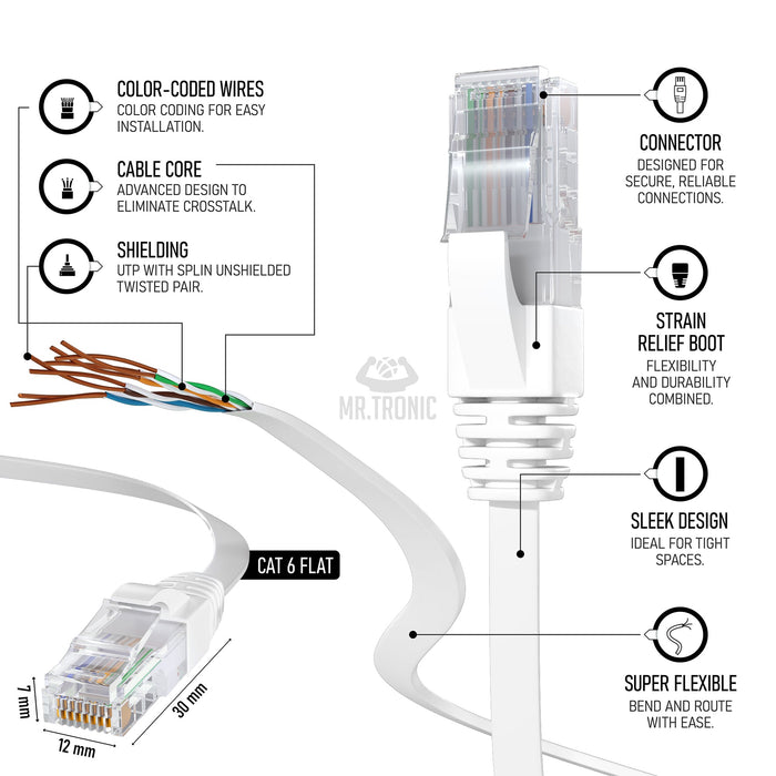 Mr. Tronic Cat 6 Flat White