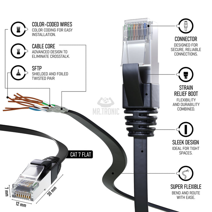 Mr. Tronic Cat 7 Flat Black